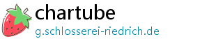 chartube